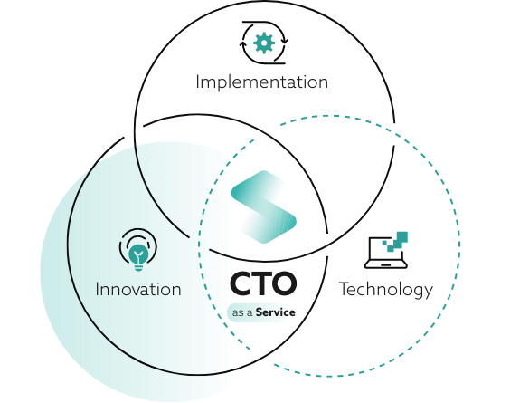 Quick wins for your digital strategy