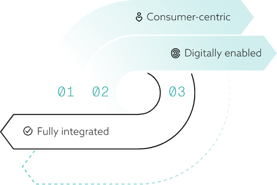 Digital health strategy