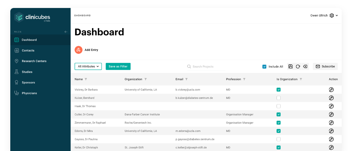 Clinicubes CTMS Dashboard