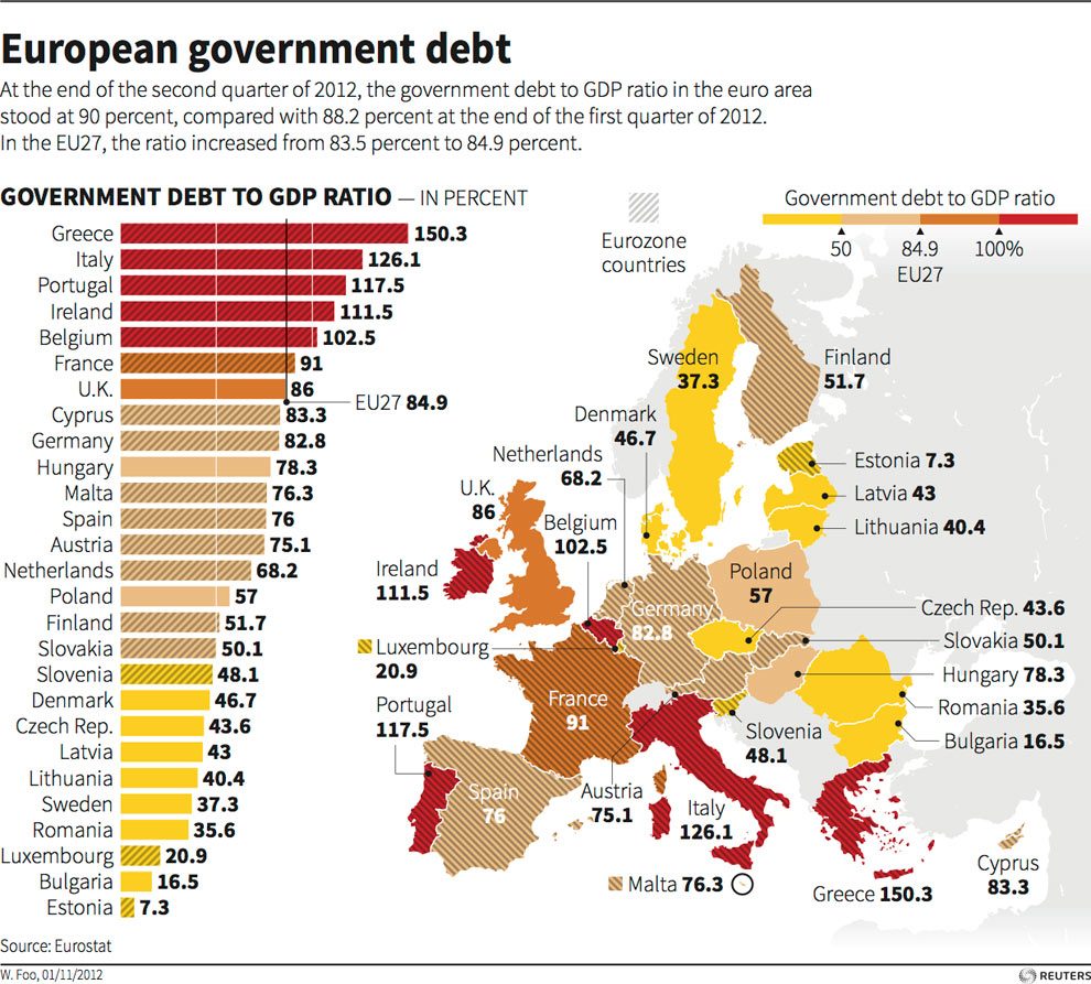 Europe euro debt Bulgaria