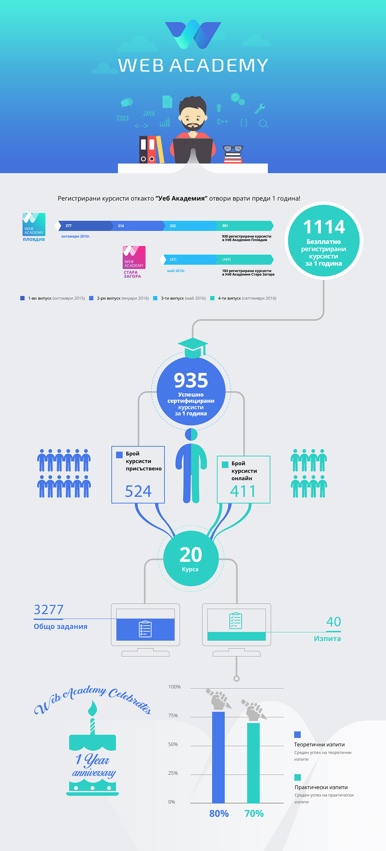 Web Academy Infographic BG