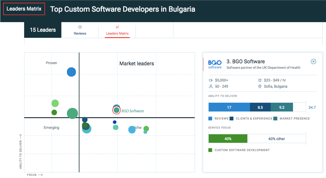 BGO-Software-leader-in-software-development