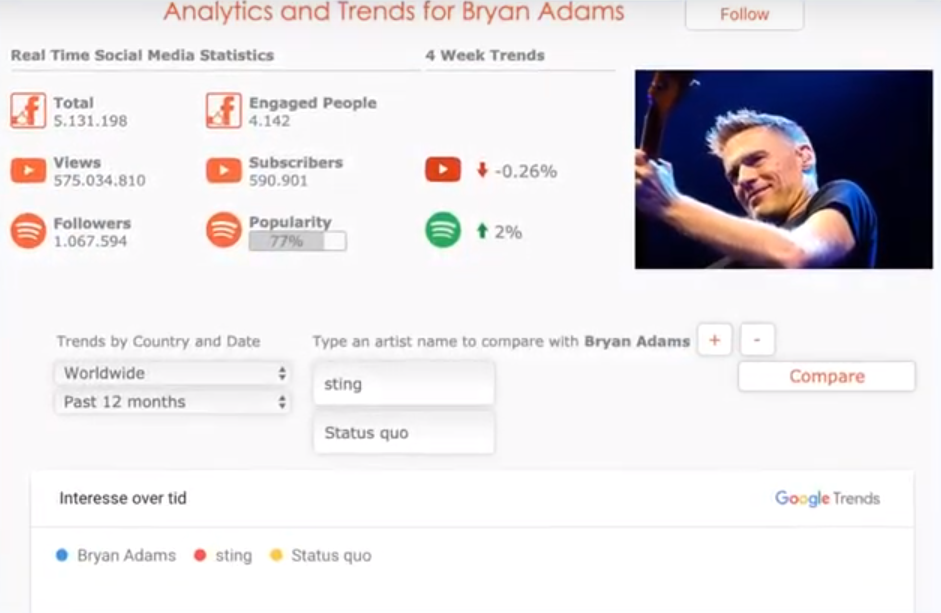 VIP Booking a fully redesigned website for one of the most popular