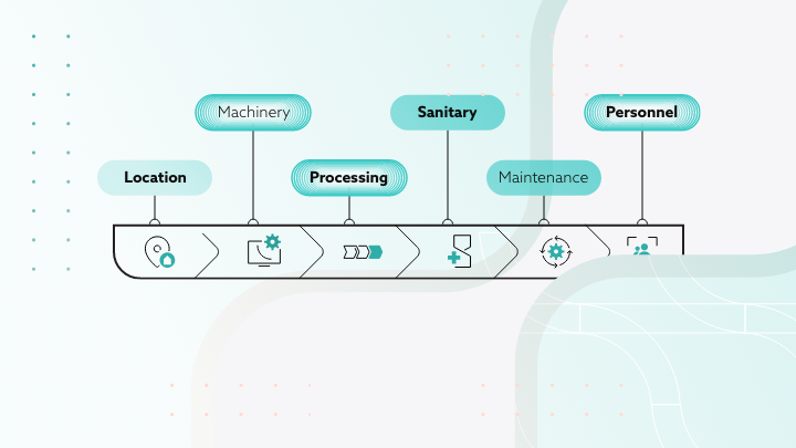 What is GMP manufacturing?