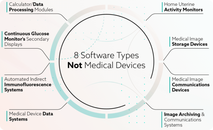 8 types of software that are explicitly not considered medical device