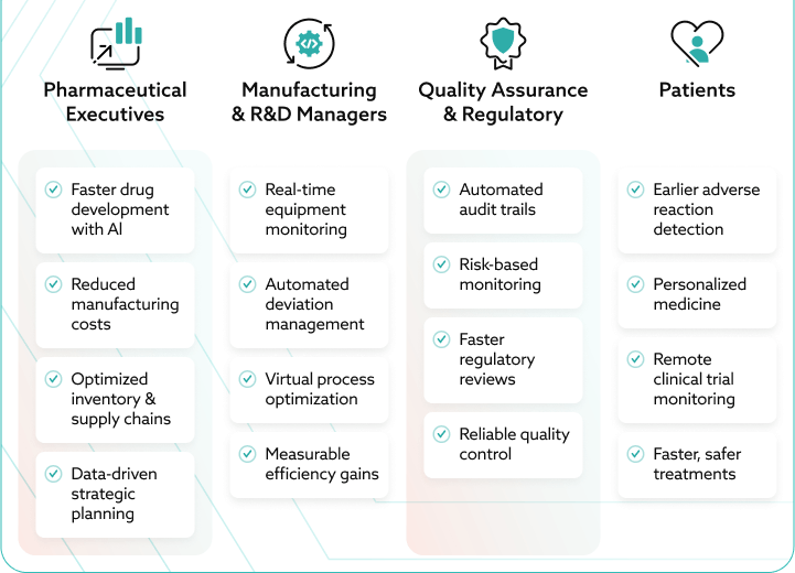 Pharma digital transformation benefits for executives, production, quality, and patients